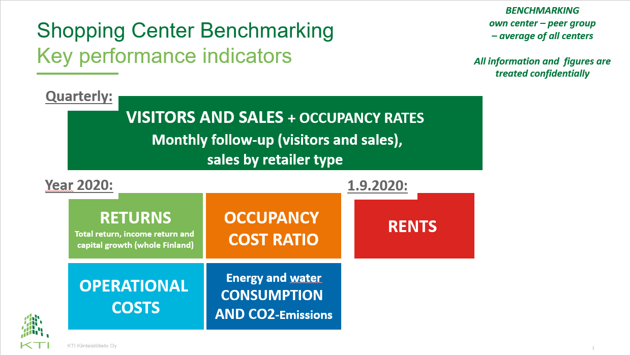 shopping-centre-benchmarking-kti-kiinteist-tieto